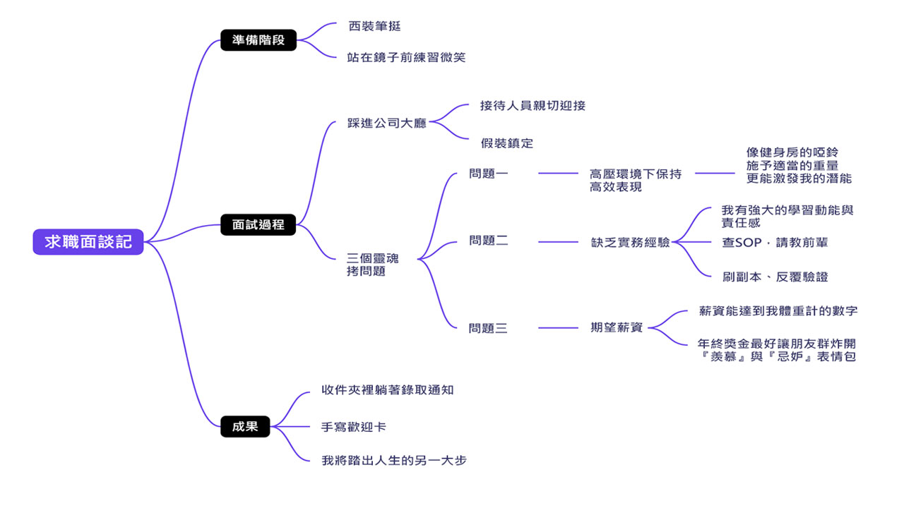 求職面談記-cn-only